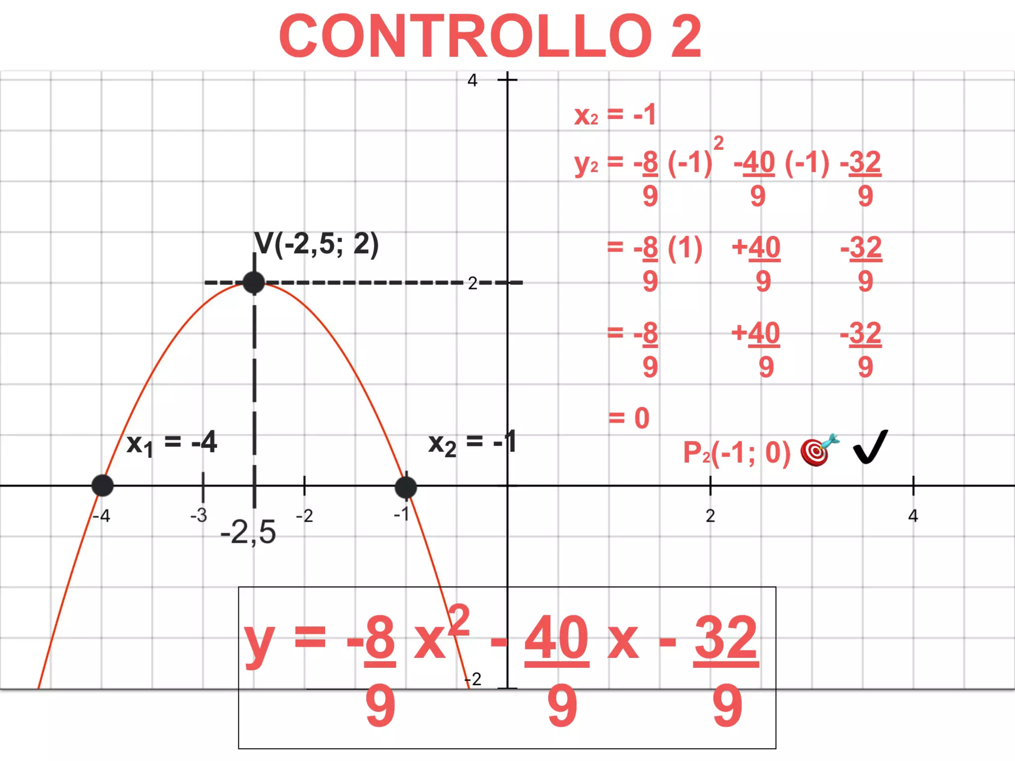 PARABOLA: dal GRAFICO all'EQUAZIONE - TERZO CASO. CALCOLO di a, b, c. CONTROLLO dell'EQUAZIONE. CALCOLI e GRAFICI PASSO PASSO, NUOVE FORMULE