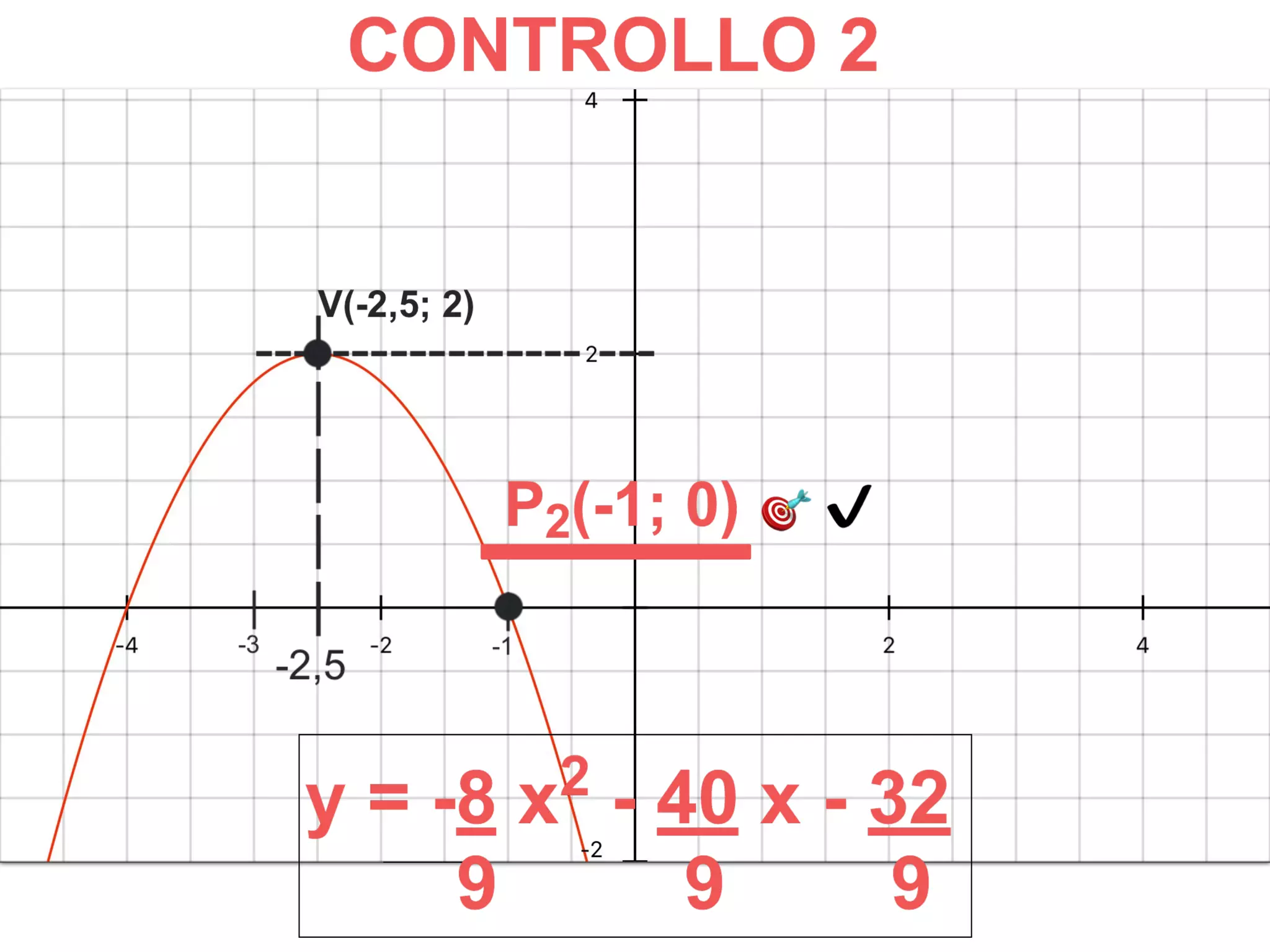 PARABOLA: dal GRAFICO all'EQUAZIONE - TERZO CASO. CALCOLO di a, b, c. CONTROLLO dell'EQUAZIONE. CALCOLI e GRAFICI PASSO PASSO, NUOVE FORMULE