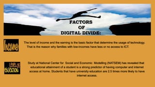 The level of income and the earning is the basic factor that determine the usage of technology.
That is the reason why families with low-incomes have less or no access to ICT.
Study at National Center for Social and Economic Modelling (NATSEM) has revealed that
educational attainment of a student is a strong predictor of having computer and internet
access at home. Students that have university education are 2.5 times more likely to have
internet access.
FACTORS
OF
DIGITAL DIVIDE:
 