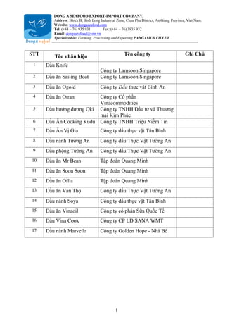 DONG A SEAFOOD EXPORT-IMPORT COMPANY.
         Address: Block B, Binh Long Industrial Zone, Chau Phu District, An Giang Province, Viet Nam.
         Website: www.dongaseafood.com
         Tel: (+84 – 76) 935 931       Fax: (+84 – 76) 3935 932
         Email: dongaseafood@vnn.vn
         Specialized in: Farming, Processing and Exporting PANGASIUS FILLET



STT      Tên nhãn hiệu                              Tên công ty                           Ghi Chú
 1    Dầu Knife
                                     Công ty Lamsoon Singapore
 2    Dầu ăn Sailing Boat            Công ty Lamsoon Singapore
 3    Dầu ăn Ogold                   Công ty Dầu thực vật Bình An
 4    Dầu ăn Otran        Công ty Cổ phần
                          Vinacommodities
 5    Dầu hướng dương Oki Công ty TNHH Đầu tư và Thương
                          mại Kim Phúc
 6    Dầu Ăn Cooking Kudu Công ty TNHH Triệu Niềm Tin
 7    Dầu Ăn Vị Gia                  Công ty dầu thực vật Tân Bình
 8    Dầu nành Tường An              Công ty dầu Thực Vật Tường An
 9    Dầu phộng Tường An             Công ty dầu Thực Vật Tường An
10    Dầu ăn Mr Bean                 Tập đoàn Quang Minh
11    Dầu ăn Soon Soon               Tập đoàn Quang Minh
12    Dầu ăn Oilla                   Tập đoàn Quang Minh
13    Dầu ăn Vạn Thọ                 Công ty dầu Thực Vật Tường An
14    Dầu nành Soya                  Công ty dầu thực vật Tân Bình
15    Dầu ăn Vinaoil                 Công ty cổ phần Sữa Quốc Tế
16    Dầu Vina Cook                  Công ty CP LD SANA WMT
17    Dầu nành Marvella              Công ty Golden Hope - Nhà Bè




                                               1
 