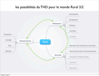 les possibilités du THD pour le monde Rural 2/2
Friday 12 July 13
 