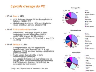 5 profils d'usage du PC Profil  Jeux  – 11% 42% du temps d'usage PC sur les applications ludiques (global: 8%) Globalement plus jeune : 32% sont étudiants vivant chez leurs parents (global: 21%).  Profil  P2P & Multimedia  – 14% Particularité : fort usage du peer-to-peer, impliquant d'autres applications (édition audio/vidéo, gravure de CD, cracks…)  Plus masculin (65% vs. 51% global) et solo (22% vs. 15%) Profil  Sérieux  – 18% Forte préférence pour les applications bureautiques (20% du temps PC) et le mail classique (16%), ainsi que quelques applications professionnelles Faible usage du multimédia et de la communication synchrone Les usages de loisirs sont plus faibles pour ce groupe, et se concentrent sur les jeux Windows ( (65% du temps de jeu vs. 38% global), la généalogie ou l'astronomie   Orange Labs – Usages routiniers de l'informatique – Juin 2009 