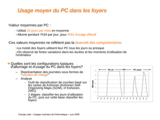 Usage moyen du PC dans les foyers Quelles sont les configurations typiques d'allumage et d'usage du PC dans les foyers? Représentation des journées sous formes de " courbes de charge " Analyse Outil de classification de courbes basé sur les cartes de Kohonen (Kohonen Self-Organizing Maps (SOM), cf Kohonen, 2001) 2 étapes: classifier les jours d'utilisation du PC, puis sur cette base classifier les foyers   Orange Labs – Usages routiniers de l'informatique – Juin 2009 Valeur moyennes par PC :  Utilisé  23 jours par mois  en moyenne Allumé pendant 7h34 par jour, pour  2h51 d'usage effectif Ces valeurs moyennes ne reflètent pas la  diversité des comportements :  La moitié des foyers utilisent leur PC tous les jours ou presque On observe de fortes variations dans les durées et les moments d'utilisation de l'ordinateur 