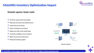 The #1 Reason Your MRO Budget Exploded — And How Predictive Maintenance ...