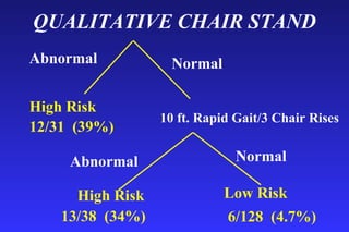 Normal Chair Rise Test The 10 Min Geriatric Assessment | PPT