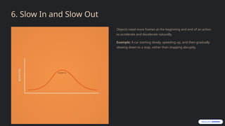Slow Out Animation The-12-Principles-of-Animation basic principle of animation | PPTX