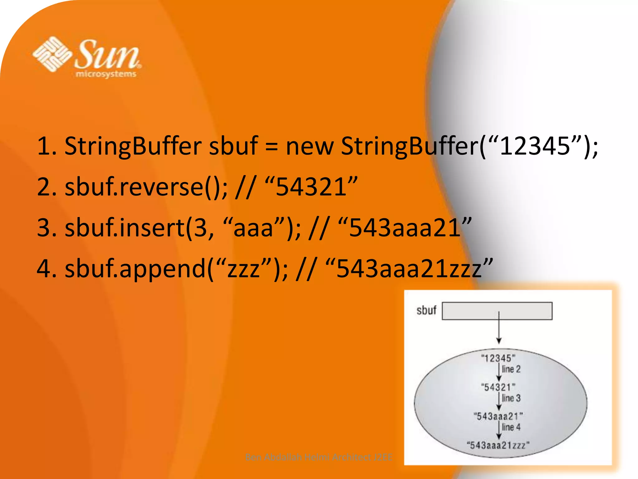 1. StringBuffer sbuf = new StringBuffer(“12345”);
2. sbuf.reverse(); // “54321”
3. sbuf.insert(3, “aaa”); // “543aaa21”
4. sbuf.append(“zzz”); // “543aaa21zzz”

Ben Abdallah Helmi Architect J2EE

 
