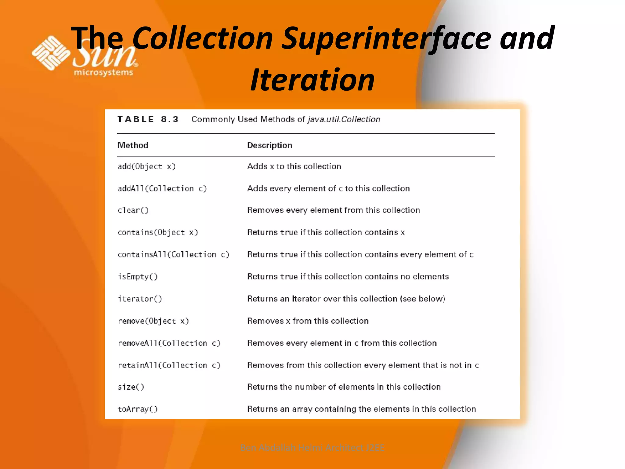 The Collection Superinterface and
Iteration

Ben Abdallah Helmi Architect J2EE

 