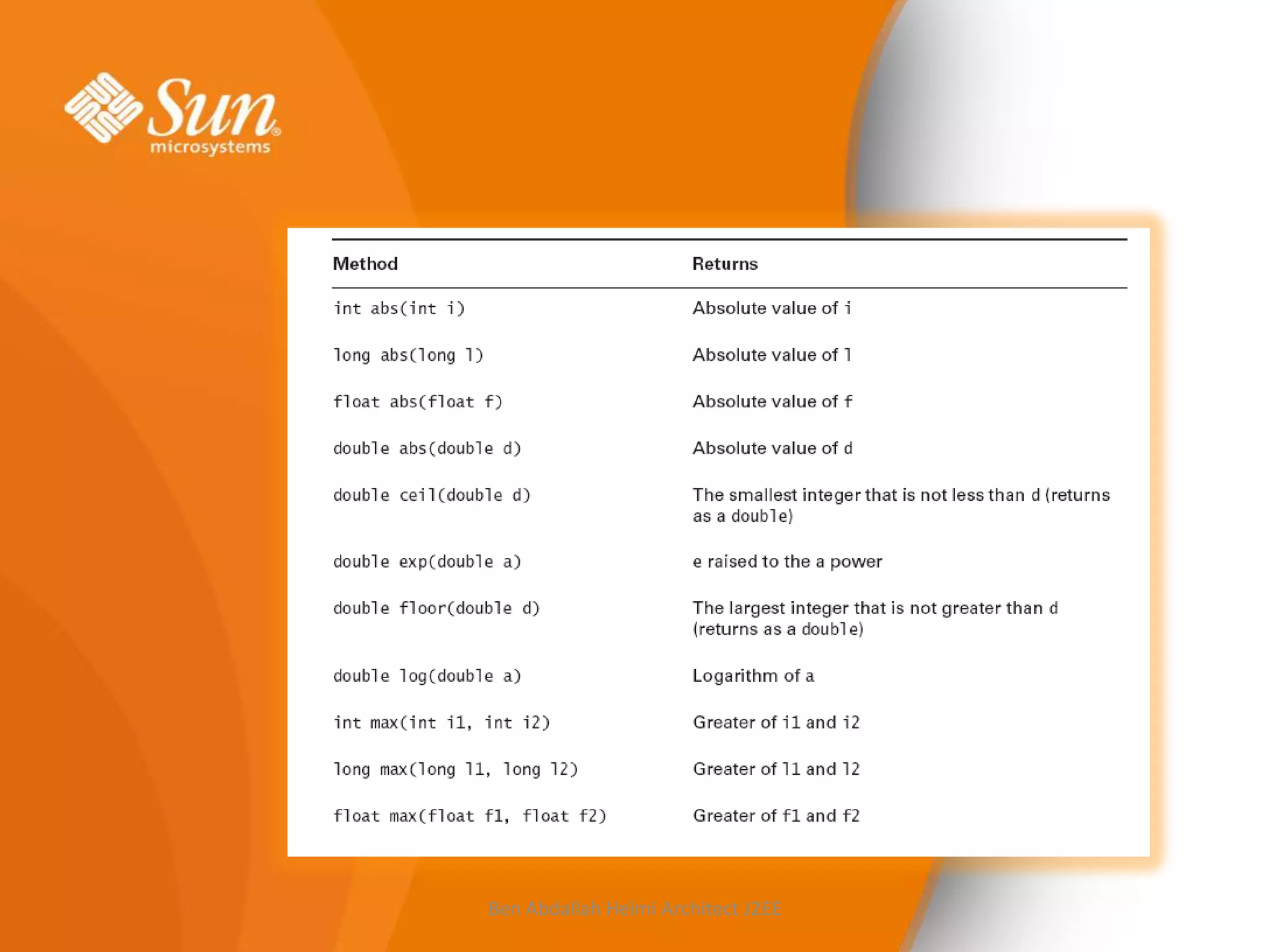Ben Abdallah Helmi Architect J2EE

 