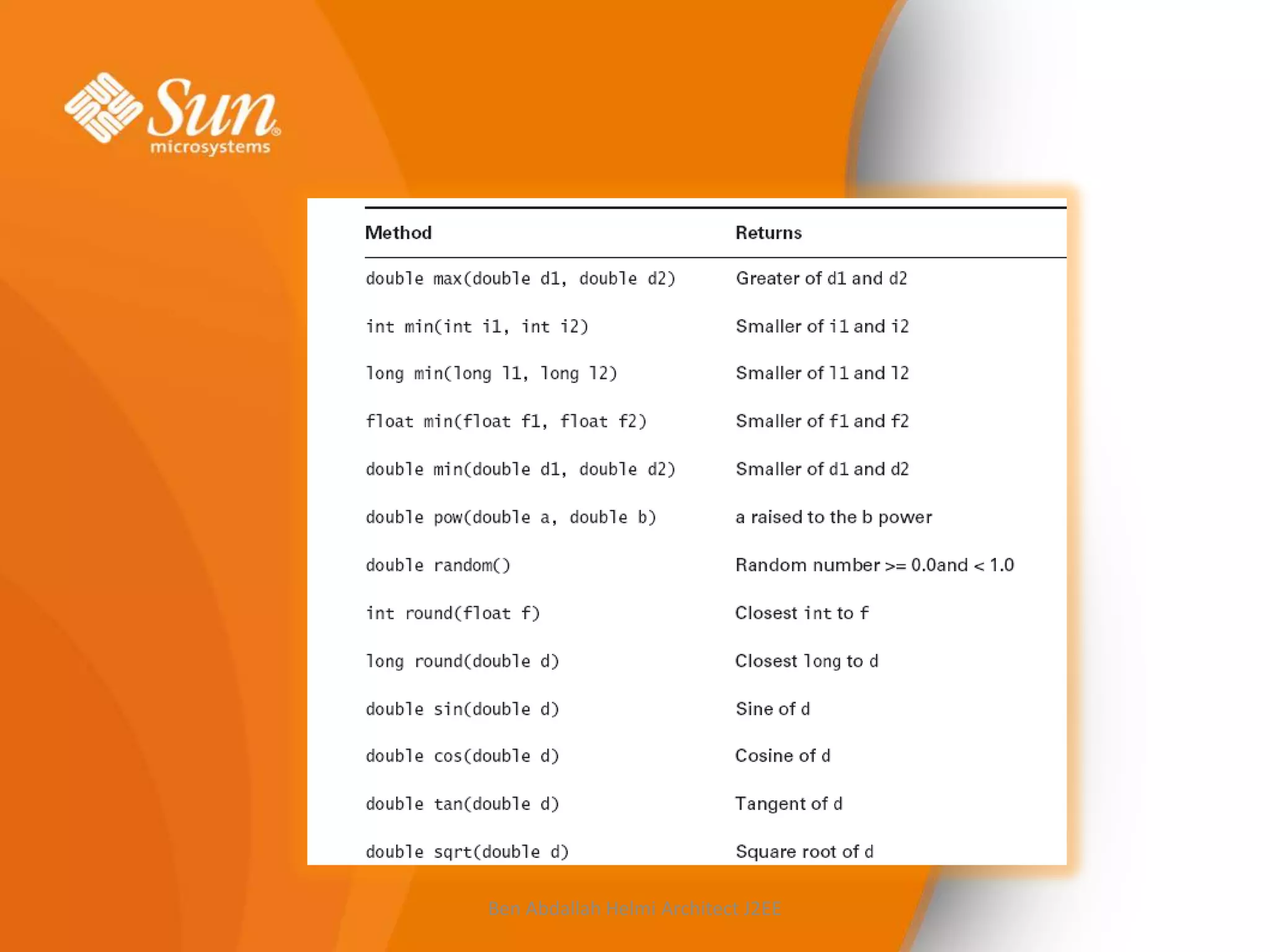 Ben Abdallah Helmi Architect J2EE

 