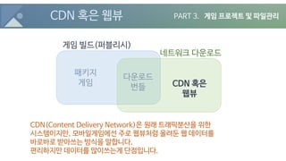 CDN 혹은 웹뷰
CDN(Content Delivery Network)은 원래 트래픽분산을 위한
시스템이지만, 모바일게임에선 주로 웹뷰처럼 올려둔 웹 데이터를
바로바로 받아쓰는 방식을 말합니다.
편리하지만 데이터를 많이쓰는게 단점입니다.
게임 빌드(퍼블리시)
네트워크 다운로드
패키지
게임
다운로드
번들 CDN 혹은
웹뷰
PART 3. 게임 프로젝트 및 파일관리
 