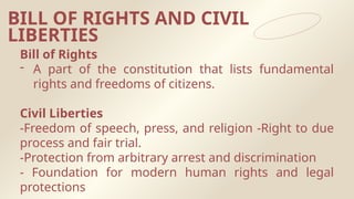 The 1935 Philippine Constitution: Historical Context, Structure, and ...