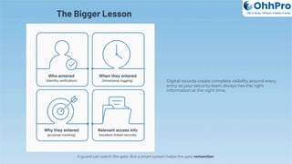 The Bigger Lesson
A guard can watch the gate. But a smart system helps the gate remember.
Digital records create complete visibility around every
entry so your security team always has the right
information at the right time.
OhhPro
Life is busy, Ohhpro makes it easy
 