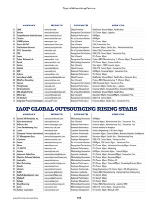 The 2007 Global Outsourcing 100