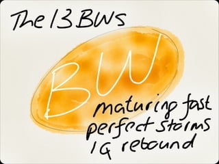 The 13 BWs, maturing fast, perfect storms, 1 q rebound