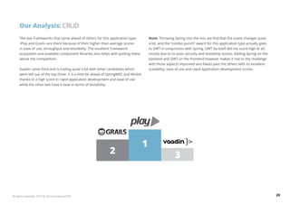Our Analysis: CRUD 
The two frameworks that came ahead of others for this application type- 
-Play and Grails--are there because of their higher-than-average scores 
in ease of use, throughput and testability. The excellent framework 
ecosystem and available component libraries also helps with putting these 
above the competition. 
Vaadin came third and is trailing quite a bit with other candidates which 
were left out of the top three. It is a little bit ahead of SpringMVC and Wicket 
thanks to a high score in rapid application development and ease of use 
while the other two have it beat in terms of testability. 
Note: Throwing Spring into the mix, we find that the scene changes quite 
a bit, and the “combo punch” award for this application type actually goes 
to GWT in conjunction with Spring. GWT by itself did not score high at all, 
mostly due to its poor security and testability scores. Adding Spring on the 
backend and GWT on the frontend however makes it rise to the challenge 
with those aspects improved and blasts past the others with its excellent 
scalability, ease of use and rapid application development scores. 
1 
2 3 
All rights reserved. 2013 © ZeroTurnaround OÜ 20 
 