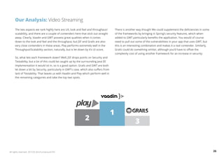 Our Analysis: Video Streaming 
The two aspects we rank highly here are UX, look and feel and throughput/ 
scalability, and there are a couple of contenders here that stick out straight 
away. Clearly, Vaadin and GWT possess great qualities when it comes 
down to the look and feel and the throughput, but JSF and Grails are also 
very close contenders in these areas. Play performs extremely well in the 
Throughput/Scalability section, naturally, but is let down by it’s UI score. 
So, what lets each framework down? Well, JSF drops points on Security and 
Testability, but a lot of this could be caught up by the surrounding Java EE 
implementation it would sit in, so is a good option. Grails and GWT are both 
let down a bit by Security, particularly in GWT’s case, which also suffers from 
lack of Testability. That leaves us with Vaadin and Play which perform well in 
the remaining categories and take the top two spots. 
There is another way though! We could supplement the deficiencies in some 
of the frameworks by bringing in Spring’s security features, which when 
added to GWT particularly benefits the application. You would of course 
need to pull out some of the vulnerabilities in your app that uses GWT, but 
this is an interesting combination and makes it a real contender. Similarly, 
Grails could do something similar, although you’d have to offset the 
complexity cost of using another framework for an increase in security. 
1 
2 3 
All rights reserved. 2013 © ZeroTurnaround OÜ 26 
 