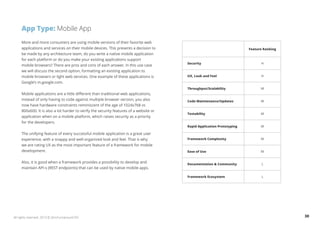 App Type: Mobile App 
Feature Ranking 
Security H 
UX, Look and Feel H 
Throughput/Scalability M 
Code Maintenance/Updates M 
Testability M 
Rapid Application Prototyping M 
Framework Complexity M 
Ease of Use M 
Documentation & Community L 
Framework Ecosystem L 
More and more consumers are using mobile versions of their favorite web 
applications and services on their mobile devices. This presents a decision to 
be made by any architecture team, do you write a native mobile application 
for each platform or do you make your existing applications support 
mobile browsers? There are pros and cons of each answer, in this use case 
we will discuss the second option, formatting an existing application to 
mobile browsers or light web services. One example of these applications is 
Google’s m.google.com. 
Mobile applications are a little different than traditional web applications, 
instead of only having to code against multiple browser version, you also 
now have hardware constraints reminiscent of the age of 1024x768 vs 
800x600. It is also a lot harder to verify the security features of a website or 
application when on a mobile platform, which raises security as a priority 
for the developers. 
The unifying feature of every successful mobile application is a great user 
experience, with a snappy and well-organized look and feel. That is why 
we are rating UX as the most important feature of a framework for mobile 
development. 
Also, it is good when a framework provides a possibility to develop and 
maintain API-s (REST endpoints) that can be used by native mobile apps. 
All rights reserved. 2013 © ZeroTurnaround OÜ 30 
 