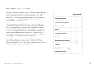 App Type: Multi-user App 
Feature Ranking 
Throughput/Scalability H 
Code Maintenance/Updates H 
UX, Look and Feel H 
Security H 
Framework Complexity M 
Ease of Use M 
Documentation & Community M 
Testability M 
Rapid Application Prototyping L 
Framework Ecosystem L 
Concurrent usage of an application can be a challenge, is not unique to web 
applications, however the ways in which you present the ever changing 
state of your application to your users can lead to either a great user 
experience or a confusing mess. A great example for great user experience 
in this app type is a whiteboarding application, like Scribblar or the 
collaborative PDF markup app Crocodoc. 
Multi-user applications have a lot of necessary requirements. A positive 
user experience is the end goal, and with many concurrent users working 
with the same application its necessary that your application can handle 
it. A good UX and throughput/scalability fall onto the very important end 
of the scale--keeping the server load per-user low will ensure stability and 
speed. A good UX will keep users coming back, so it needs to be easy to 
use and, well, pretty. The look is the representation of your brand; beyond 
everything else, your UX is what’s going to be judged first. 
Your application also has to be easily maintained and updated, and like 
with any application that is handling multiple users, and those users’ 
information, there needs to be a lot of security. Secure information leads to 
happy users that continue to use your application. 
All rights reserved. 2013 © ZeroTurnaround OÜ 33 
 