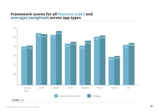 All rights reserved. 2013 © ZeroTurnaround OÜ 42 
 