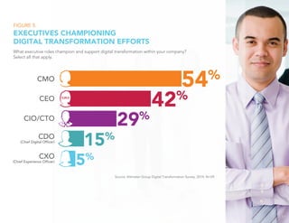 The 2014 State Of Digital Transformation