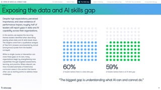 State of Data & AI Literacy 2026: Closing the Skills Gap | PDF