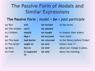 The Passive Form : modal + be + past participle
(a) Tom

will

be invited

to the picnic.

(b) The window

can’t

be opened.

(c) Children

should

be taught

to respect their elders.

(d)

May I

be excused

from class?

(e) This book

had better

be returned

to the library before Friday?

(f) This letter

ought to

be sent

before June 1st.

(g) Mary

has to

be told

about our change in plans.

(h) Fred

is supposed
to

be told

about the meeting.

 