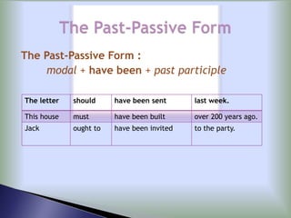 The Past-Passive Form :
modal + have been + past participle
The letter

should

have been sent

last week.

This house

must

have been built

over 200 years ago.

Jack

ought to

have been invited

to the party.

 