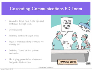 The art of ed patient flow | PDF