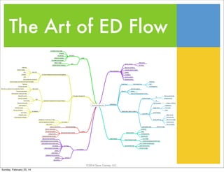 The Art of ED Flow

©2014 Sean Carney, LLC.
Sunday, February 23, 14

 