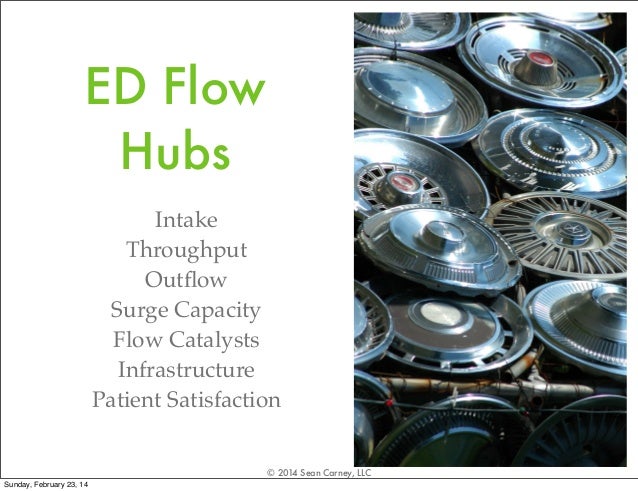 The art of ed patient flow