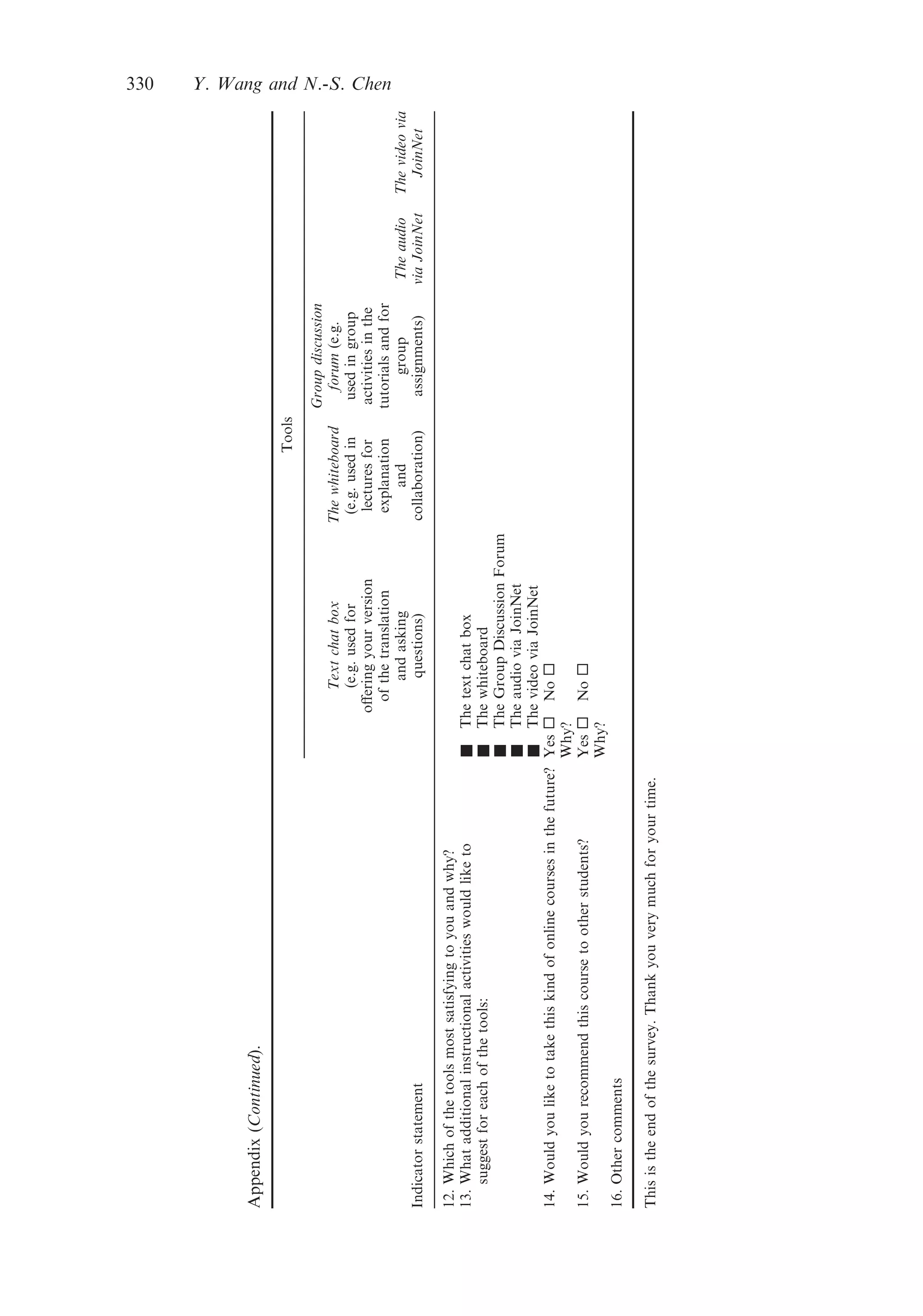 Appendix(Continued).
Tools
Indicatorstatement
Textchatbox
(e.g.usedfor
oﬀeringyourversion
ofthetranslation
andasking
questions)
Thewhiteboard
(e.g.usedin
lecturesfor
explanation
and
collaboration)
Groupdiscussion
forum(e.g.
usedingroup
activitiesinthe
tutorialsandfor
group
assignments)
Theaudio
viaJoinNet
Thevideovia
JoinNet
12.Whichofthetoolsmostsatisfyingtoyouandwhy?
13.Whatadditionalinstructionalactivitieswouldliketo
suggestforeachofthetools:
&Thetextchatbox
&Thewhiteboard
&TheGroupDiscussionForum
&TheaudioviaJoinNet
&ThevideoviaJoinNet
14.Wouldyouliketotakethiskindofonlinecoursesinthefuture?Yes¤No¤
Why?
15.Wouldyourecommendthiscoursetootherstudents?Yes¤No¤
Why?
16.Othercomments
Thisistheendofthesurvey.Thankyouverymuchforyourtime.
330 Y. Wang and N.-S. Chen
 