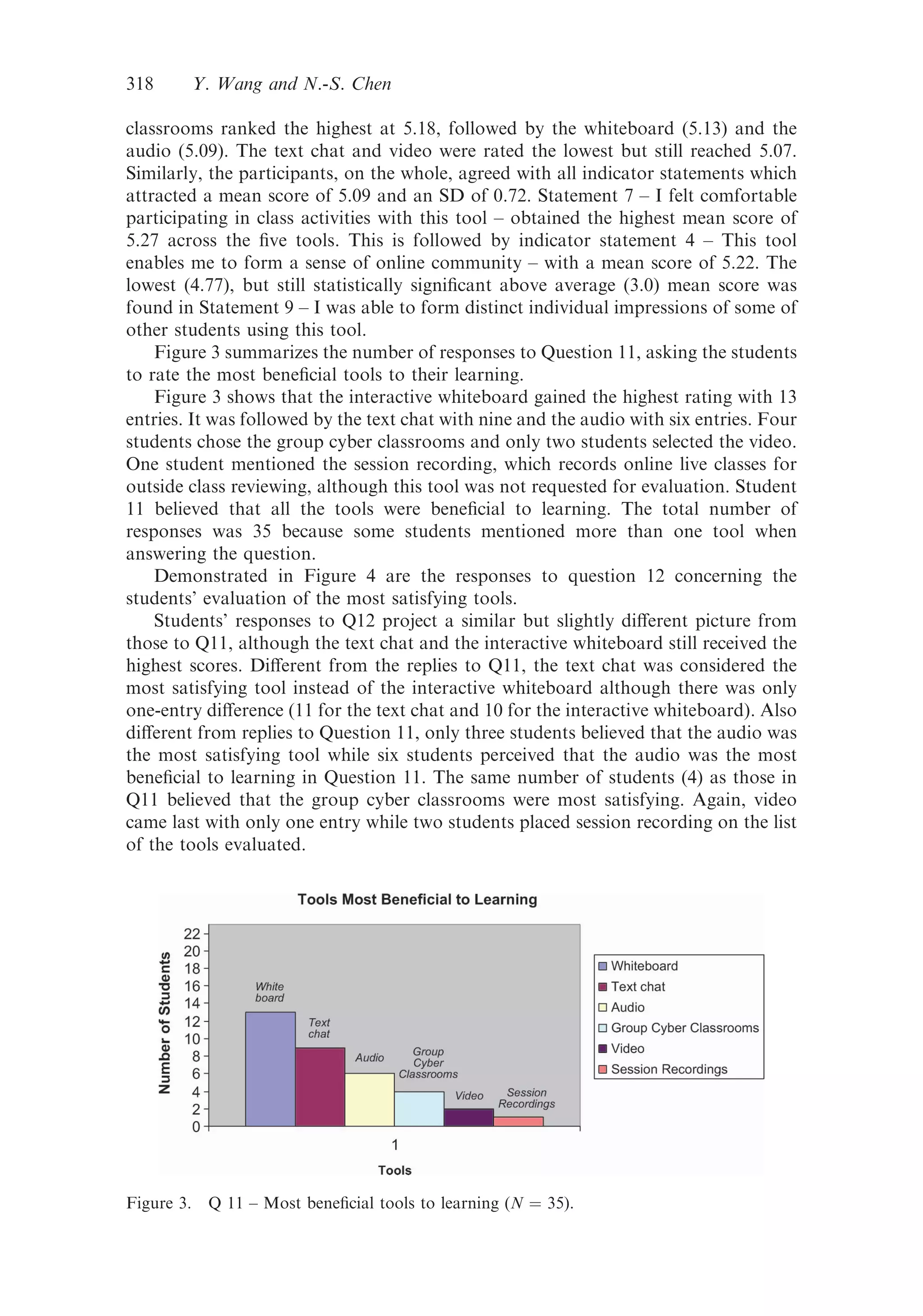 classrooms ranked the highest at 5.18, followed by the whiteboard (5.13) and the
audio (5.09). The text chat and video were rated the lowest but still reached 5.07.
Similarly, the participants, on the whole, agreed with all indicator statements which
attracted a mean score of 5.09 and an SD of 0.72. Statement 7 – I felt comfortable
participating in class activities with this tool – obtained the highest mean score of
5.27 across the ﬁve tools. This is followed by indicator statement 4 – This tool
enables me to form a sense of online community – with a mean score of 5.22. The
lowest (4.77), but still statistically signiﬁcant above average (3.0) mean score was
found in Statement 9 – I was able to form distinct individual impressions of some of
other students using this tool.
Figure 3 summarizes the number of responses to Question 11, asking the students
to rate the most beneﬁcial tools to their learning.
Figure 3 shows that the interactive whiteboard gained the highest rating with 13
entries. It was followed by the text chat with nine and the audio with six entries. Four
students chose the group cyber classrooms and only two students selected the video.
One student mentioned the session recording, which records online live classes for
outside class reviewing, although this tool was not requested for evaluation. Student
11 believed that all the tools were beneﬁcial to learning. The total number of
responses was 35 because some students mentioned more than one tool when
answering the question.
Demonstrated in Figure 4 are the responses to question 12 concerning the
students’ evaluation of the most satisfying tools.
Students’ responses to Q12 project a similar but slightly diﬀerent picture from
those to Q11, although the text chat and the interactive whiteboard still received the
highest scores. Diﬀerent from the replies to Q11, the text chat was considered the
most satisfying tool instead of the interactive whiteboard although there was only
one-entry diﬀerence (11 for the text chat and 10 for the interactive whiteboard). Also
diﬀerent from replies to Question 11, only three students believed that the audio was
the most satisfying tool while six students perceived that the audio was the most
beneﬁcial to learning in Question 11. The same number of students (4) as those in
Q11 believed that the group cyber classrooms were most satisfying. Again, video
came last with only one entry while two students placed session recording on the list
of the tools evaluated.
Figure 3. Q 11 – Most beneﬁcial tools to learning (N ¼ 35).
318 Y. Wang and N.-S. Chen
 