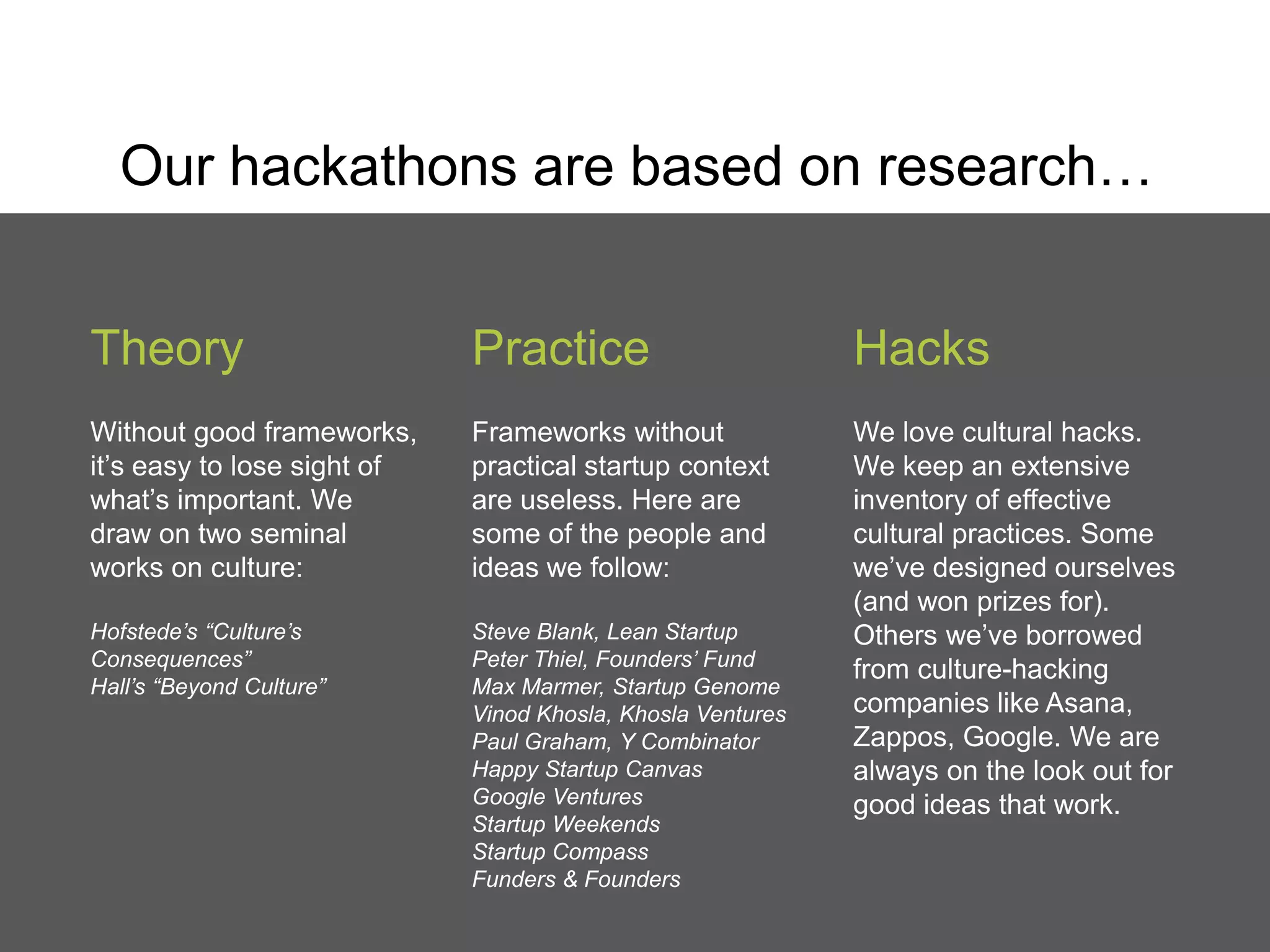 Our hackathons are based on research…
Theory

Practice

Hacks

Without good frameworks,
it’s easy to lose sight of
what’s important. We
draw on two seminal
works on culture:

Frameworks without
practical startup context
are useless. Here are
some of the people and
ideas we follow:

Hofstede’s “Culture’s
Consequences”
Hall’s “Beyond Culture”

Steve Blank, Lean Startup
Peter Thiel, Founders’ Fund
Max Marmer, Startup Genome
Vinod Khosla, Khosla Ventures
Paul Graham, Y Combinator
Happy Startup Canvas
Google Ventures
Startup Weekends
Startup Compass
Funders & Founders

We love cultural hacks.
We keep an extensive
inventory of effective
cultural practices. Some
we’ve designed ourselves
(and won prizes for).
Others we’ve borrowed
from culture-hacking
companies like Asana,
Zappos, Google. We are
always on the look out for
good ideas that work.

 