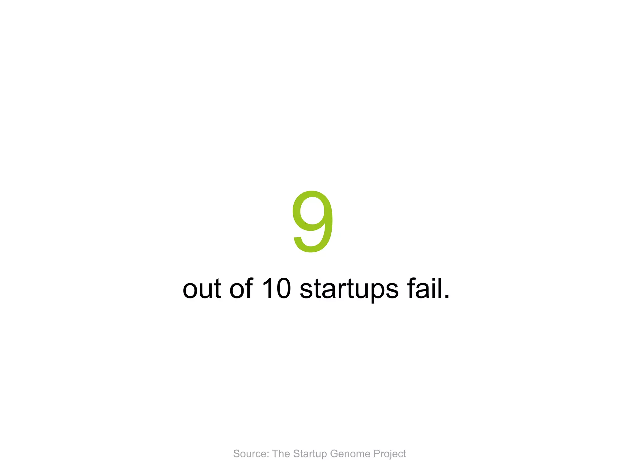 9
out of 10 startups fail.

Source: The Startup Genome Project

 