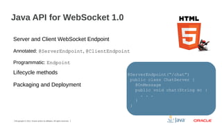 Java API for WebSocket 1.0
Server and Client WebSocket Endpoint
Annotated: @ServerEndpoint, @ClientEndpoint
Programmatic: Endpoint

Lifecycle methods
Packaging and Deployment

6Copyright © 2012, Oracle and/or its affiliates. All rights reserved.

@ServerEndpoint(“/chat”)
public class ChatServer {
@OnMessage
public void chat(String m) {
. . .
}
}

 