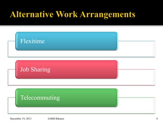 Flexitime

Job Sharing

Telecommuting

December 19, 2013

IABM Bikaner

8

 