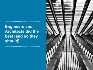 Engineers and
Architects did the
best (and so they
should)!
 