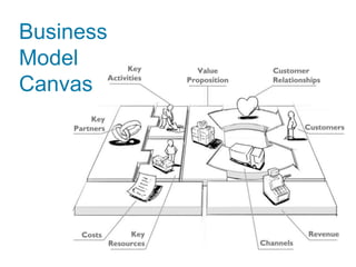 Business
Model
Canvas
 