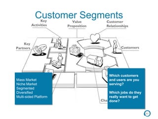80
Customer Segments
Which customers
and users are you
serving?
Which jobs do they
really want to get
done?
Mass Market
Niche Market
Segmented
Diversified
Multi-sided Platform
 