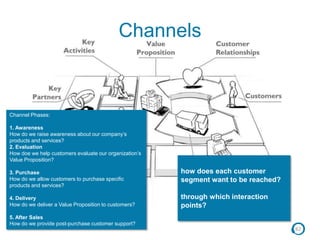 82
Channels
how does each customer
segment want to be reached?
through which interaction
points?
Channel Phases:
1. Awareness
How do we raise awareness about our company’s
products and services?
2. Evaluation
How doe we help customers evaluate our organization’s
Value Proposition?
3. Purchase
How do we allow customers to purchase specific
products and services?
4. Delivery
How do we deliver a Value Proposition to customers?
5. After Sales
How do we provide post-purchase customer support?
 