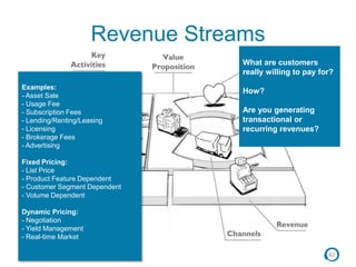 83
Revenue Streams
What are customers
really willing to pay for?
How?
Are you generating
transactional or
recurring revenues?
Examples:
- Asset Sale
- Usage Fee
- Subscription Fees
- Lending/Renting/Leasing
- Licensing
- Brokerage Fees
- Advertising
Fixed Pricing:
- List Price
- Product Feature Dependent
- Customer Segment Dependent
- Volume Dependent
Dynamic Pricing:
- Negotiation
- Yield Management
- Real-time Market
 