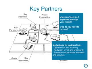 86
Key Partners
which partners and
suppliers leverage
your model?
who do you need to
rely on?
Motivations for partnerships:
- Optimization and economy
- Reduction of risk and uncertainty
- Acquisition of particular resources
and activities
 