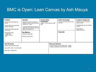 88
BMC is Open: Lean Canvas by Ash Mauya
 