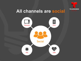 Advanced Multiplatform Strategy for Broadcasting Biz Stakeholders