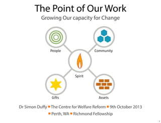 The Point of Our Work
Growing Our capacity for Change

Dr Simon Duﬀy ￭ The Centre for Welfare Reform ￭ 9th October 2013
￭ Perth, WA ￭ Richmond Fellowship
1

 