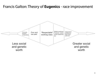 Francis Galton: Theory of Eugenics - race improvement

12

 