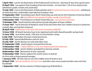7 April 1933 - Law for the Restoration of the Professional Civil Service - dismissal of Jews from government
25 April 1933 - Law against Overcrowding of German Schools - no more than 1.5% of non-Aryans to be
admitted to public schools and universities
14 July 1933 - Law on the Revocation of Naturalisation and Annulment of German Citizenship - withdrawal
of citizenship from ‘undesirable,’ especially East European Jews
15 September 1935 - Nuremberg Laws: Reich Citizenship Law and Law for the Protection of German Blood
and German Honour - the Jew defined and separated legally, socially and politically.
14 November 1935 - First Ordinance on Reich Citizenship Law - Jews denied citizenship
15 October 1936 - Jewish teachers banned from private education of Aryan children
12 June 1937 - Secret directive of Heydrich, head of Security Police that ‘race-violators’ be put in ‘protective
custody’ after serving their sentences.
26 April 1938 - Registration of all Jews with assets exceeding 5,000 RM
14 June 1938 - All Jewish business have to be registered and credit refused by public savings bank
15 June 1938 - June Action sends 1,500 Jews to concentration camps
6 July 1938 - Termination of certain Jewish businesses
23 July 1938 - Special identification cards for Jews
25 July 1938 - Jewish doctors can only treat other Jews
27 September 1938 - Jewish lawyers removed from the bar
12 November 1938 - 1 billion RM fine on the Jews following Reichkristallnacht
15 November 1938 - Jewish children excluded from German schools
28 November 1938 - Movements of Jews restricted
14 December 1938 - Decree replaces the Jewish owner or director
of a firm with an Aryan general manager
1 January 1939 - All Jews have to carry the middle name of Israel or Sara
30 April 1939 - German landlords can evict Jews and other Jews must accept homeless Jews into their
households
1 September 1939 - German attack on Poland, beginning of World War II
28

 