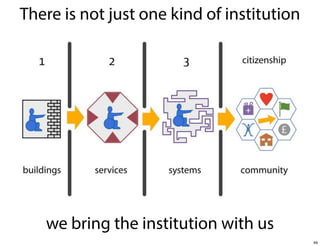 There is not just one kind of institution

we bring the institution with us
49

 