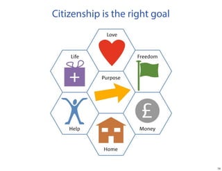 Citizenship is the right goal

74

 